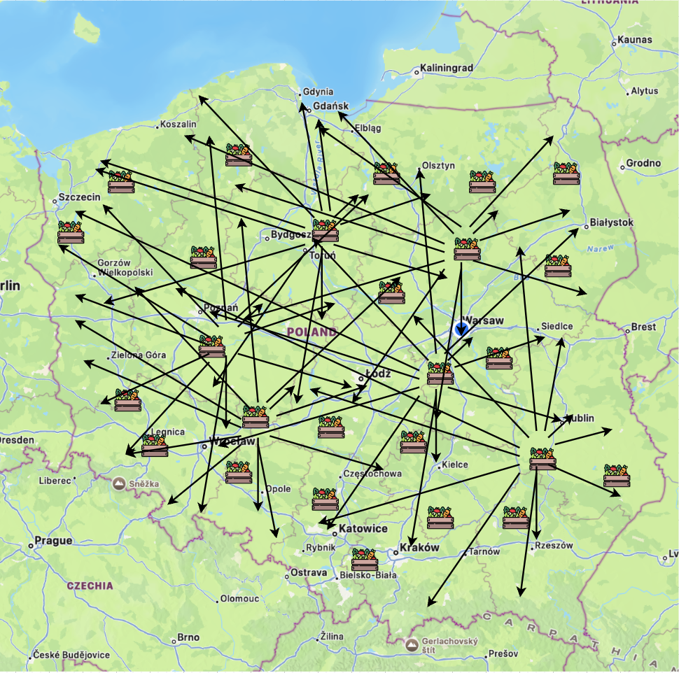 Global availability Global availability