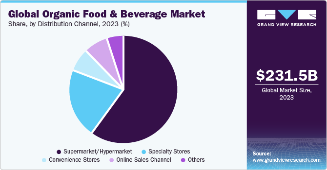 Distribution channels Distribution channels